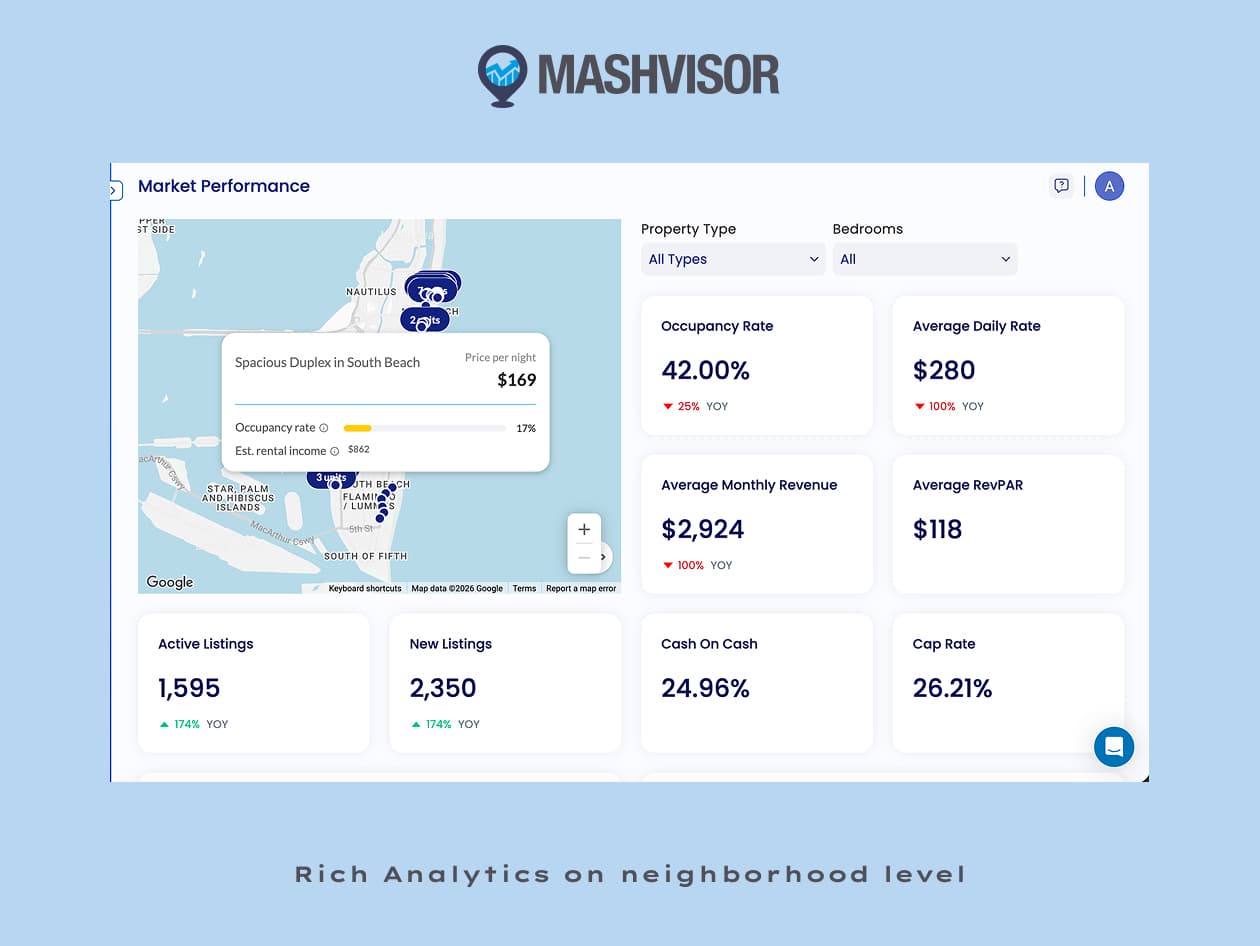 Mashvisor lifetime deal