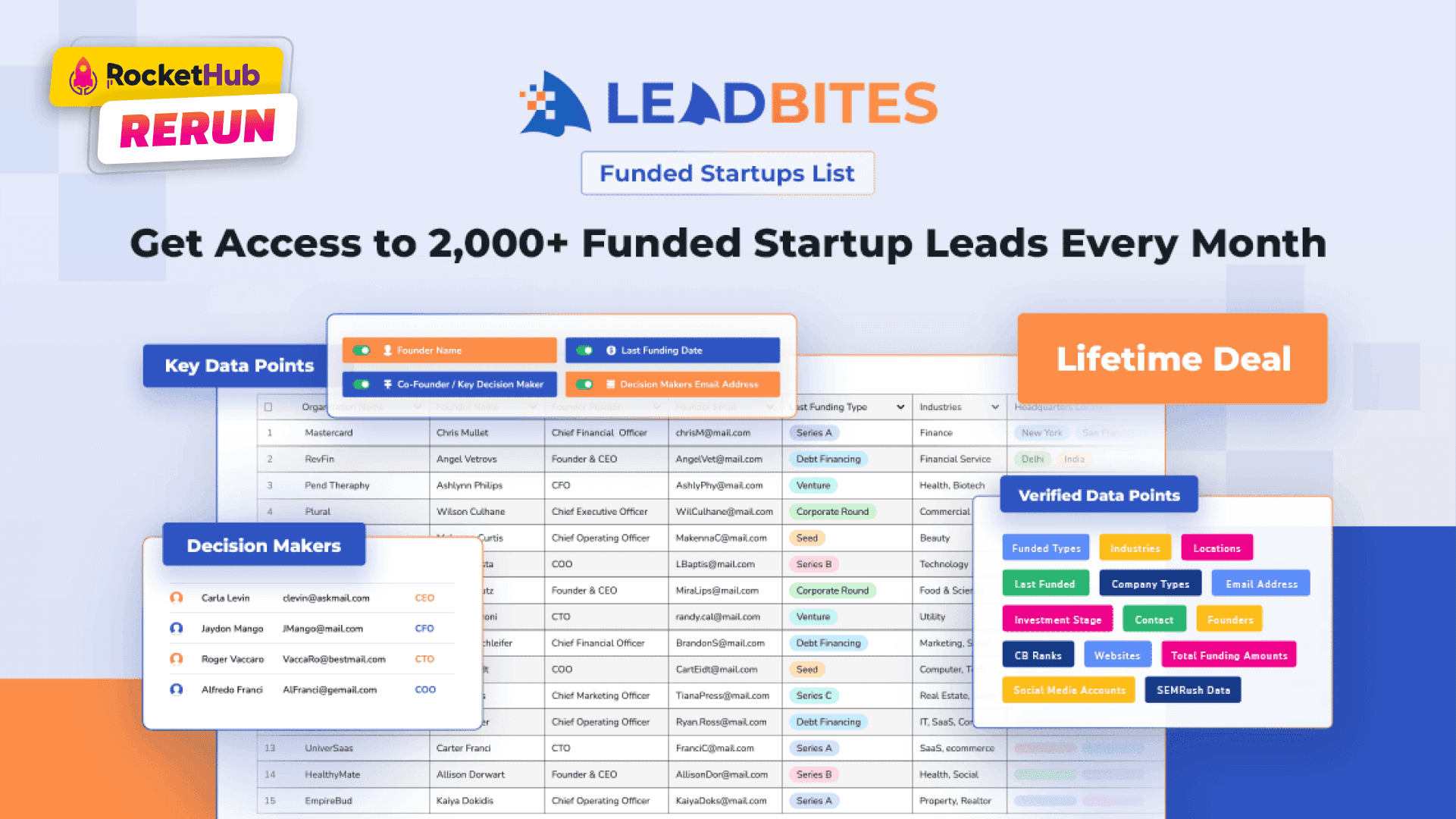 LeadBites Funded Startups List