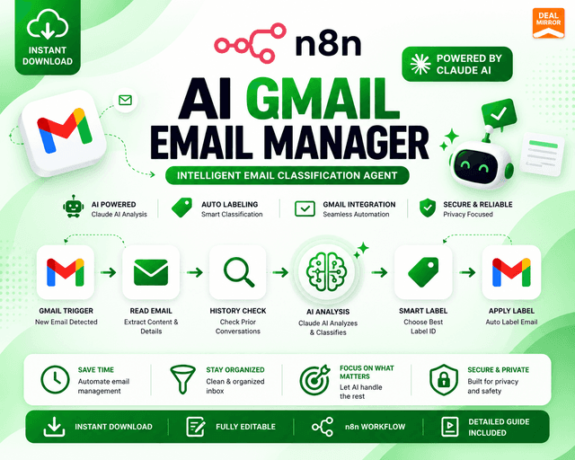 N8N AI Gmail Email Manager