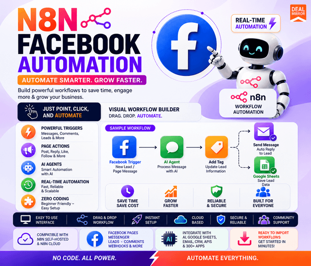 N8N Facebook Automation Template