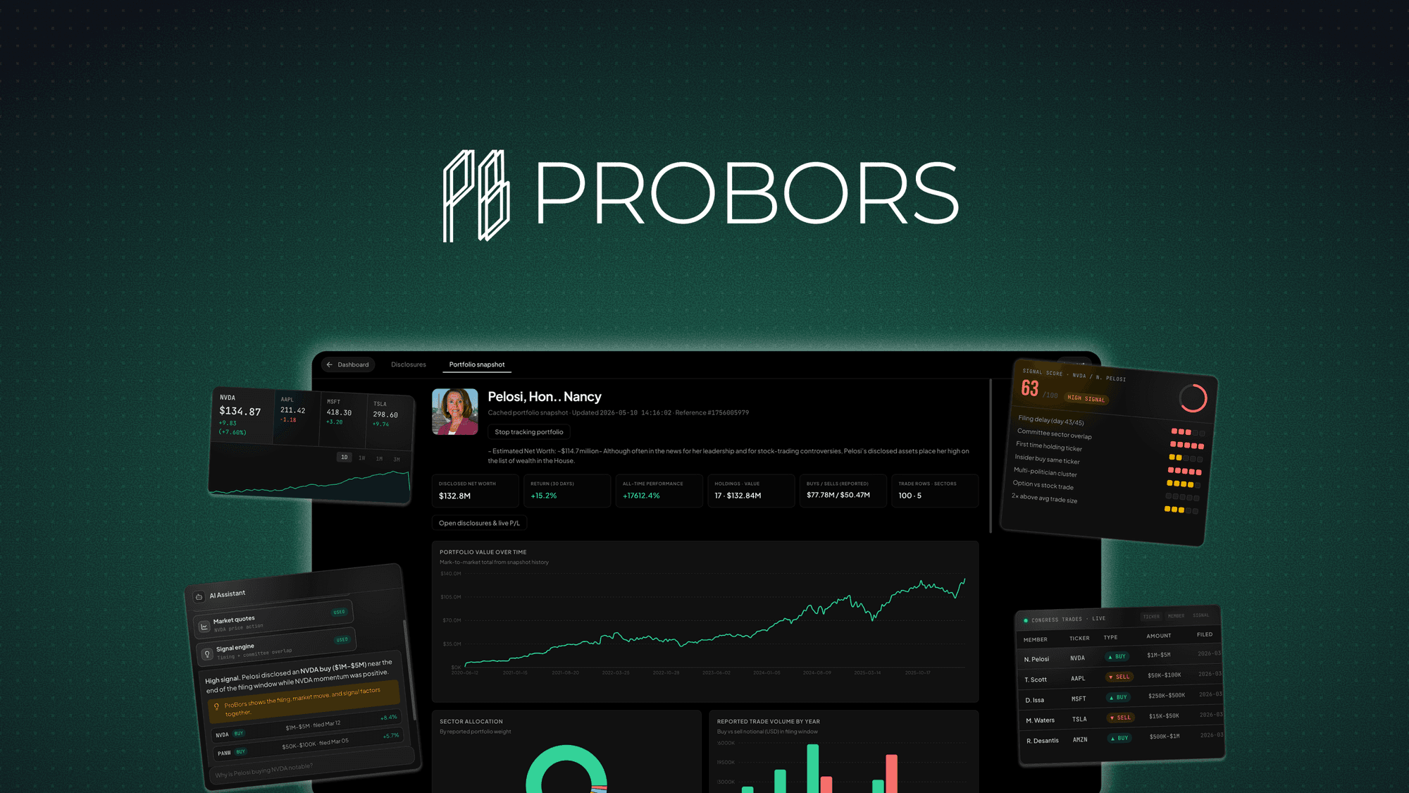 ProBors